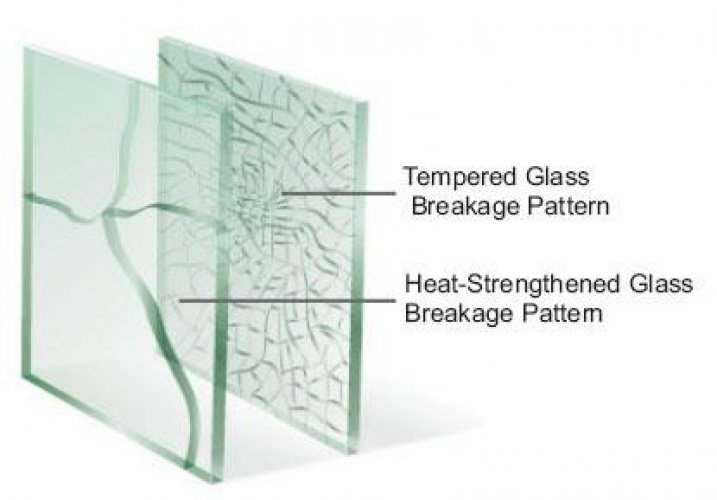 Heat-Strengthened Glasses